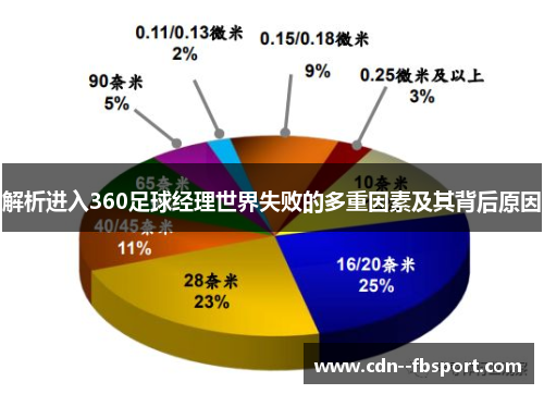 解析进入360足球经理世界失败的多重因素及其背后原因 解析进入360足球经理世界失败的多重因素及其背后原因