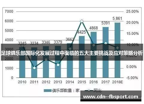 足球俱乐部国际化发展过程中面临的五大主要挑战及应对策略分析
