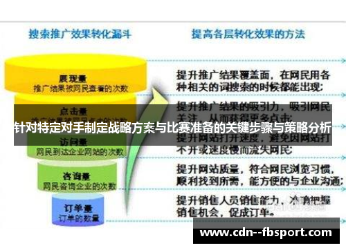 针对特定对手制定战略方案与比赛准备的关键步骤与策略分析 针对特定对手制定战略方案与比赛准备的关键步骤与策略分析