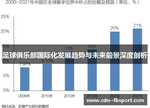 足球俱乐部国际化发展趋势与未来前景深度剖析