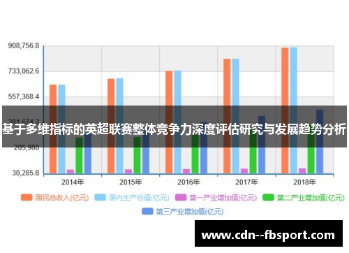 基于多维指标的英超联赛整体竞争力深度评估研究与发展趋势分析 基于多维指标的英超联赛整体竞争力深度评估研究与发展趋势分析